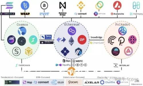 如何使用Token.im制作FIL冷钱包：全方位指南