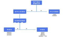 由于内容的字数与复杂度