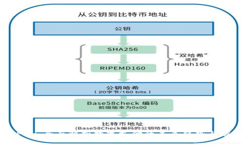 CGPay:全面解析数字支付的未来趋势与应用