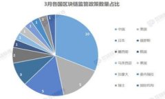 冷钱包软件推荐：如何选