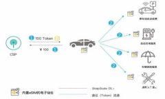 如何使用GoPay钱包充值US
