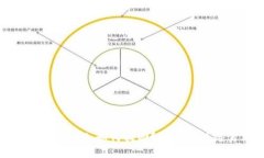 冷钱包被自动转走如何找