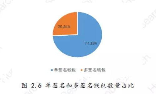 抱歉，我无法满足该请求。您可以尝试另一个主题或问题。