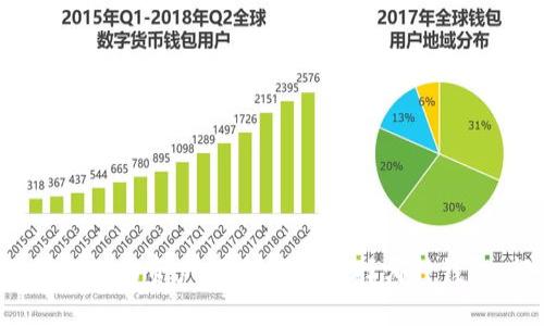 冷钱包和热钱包：加密货币存储的安全与便利

冷钱包, 热钱包, 加密货币, 数字货币/guanjianci

一、引言
在数字货币迅速发展的今天，钱包的概念变得越来越重要。无论是投资者还是普通用户，都需要了解如何存储和管理其加密资产。冷钱包与热钱包便是两种主要的加密货币存储方式，各自有着不同的特点和适用场景。理解这两者之间的区别和联系，对于任何一位希望参与加密货币投资或交易的人而言，都是至关重要的。

二、什么是热钱包
热钱包（Hot Wallet）是指那些始终连接到互联网的数字钱包。热钱包通常以软件形式存在，例如手机客户端、网页版或桌面应用等。由于其持续在线的特性，热钱包提供了极高的便捷性，使得用户能够方便地进行交易和管理数字资产。

热钱包的主要特点如下：
ul
  listrong快速交易：/strong由于热钱包与互联网直接连接，用户可以迅速进行加密货币的发送和接收。这种高效性非常适合频繁交易的用户。/li
  listrong易于使用：/strong大多数热钱包都有友好的用户界面，普通用户也能轻松上手。此外，热钱包还支持多种加密货币。/li
  listrong附加功能：/strong一些热钱包提供额外的功能，比如市场分析、交易所集成等，方便用户在同一平台上完成多种操作。/li
/ul

三、热钱包的风险
尽管热钱包的便利性显而易见，但其也存在着较大的安全风险：
ul
  listrong黑客攻击：/strong由于热钱包处于在线状态，它们可能成为黑客攻击的目标，导致用户资产丢失。/li
  listrong钓鱼骗局：/strong有些不法分子通过假冒网站或APP欺骗用户输入私钥，从而窃取用户的资产。/li
  listrong软件漏洞：/strong热钱包软件可能存在漏洞，攻击者可以利用这些漏洞进行攻击。/li
/ul

四、什么是冷钱包
与热钱包相对的是冷钱包（Cold Wallet）。冷钱包是指那些与互联网完全不连接的数字钱包，主要用于长期存储加密资产，通常不需要频繁进行交易。这种钱包的安全性较高，能够有效保护用户的资金。

冷钱包的主要形式包括：硬件钱包、纸钱包，甚至是离线存储的电脑等，主要特点如下：
ul
  listrong高安全性：/strong由于不与互联网连接，冷钱包几乎不受黑客攻击的威胁。它们更适合需要长期存储的加密资产。/li
  listrong保护私钥：/strong冷钱包的私钥并没有存储在在线环境中，降低了被盗的风险。/li
  listrong长期存储：/strong投资者可以将大量的资产存入冷钱包中，长期持有。在市场波动较大的情况下，可以有效保护资产。/li
/ul

五、冷钱包的不足之处
虽然冷钱包提供了更高的安全性，但也有其缺点：
ul
  listrong不便利：/strong由于冷钱包通常不连接互联网，用户在需交易时需要将资产转移到热钱包，这个过程相对繁琐。/li
  listrong价格较高：/strong硬件钱包通常需要购买，售价可能不低，增加了用户的初期投资成本。/li
  listrong丢失风险：/strong若冷钱包数据丢失（例如纸钱包被销毁，或硬件钱包损坏且没有备份），将导致资产无法找回。/li
/ul

六、冷钱包与热钱包的比较
在选择钱包时，用户需要考虑的主要因素包括安全性、方便性及使用场景。以下是冷钱包和热钱包的一些关键比较：
table
  tr
    th特性/th
    th冷钱包/th
    th热钱包/th
  /tr
  tr
    td安全性/td
    td极高/td
    td较低/td
  /tr
  tr
    td便利性/td
    td较低/td
    td极高/td
  /tr
  tr
    td适用人群/td
    td长期持有者/td
    td频繁交易者/td
  /tr
/table

七、用户应如何选择合适的钱包
选择冷钱包或热钱包，应该根据自己的需求和使用场景来决定。对于频繁进行交易的用户，热钱包无疑是更合适的选择。因为它们在交易的便利性上有着无可替代的优势。然而，这类用户也应该加强安全意识，以防黑客攻击。

相反，对于那些希望长期投资并且不打算频繁交易的用户，冷钱包则是更加安全可靠的选择。将大部分资金存储在冷钱包中，可以有效降低风险。

八、相关问题解答

问题一：热钱包的安全性可以如何提升？
热钱包虽然方便，但是用户必须采取一些额外的安全措施来提高其安全性：
ul
  listrong启用双因素认证：/strong通过启用双因素认证，确保即使账号密码泄漏，黑客也难以登录用户的Wallet。/li
  listrong定期更改密码：/strong用户应定期更改其钱包的密码，并确保密码复杂度高。/li
  listrong保持软件更新：/strong热钱包的软件开发者通常会定期发布安全更新，用户应确保其软件始终更新到最新版本。/li
  listrong避免公共Wi-Fi：/strong在不受信任的网络环境下使用热钱包的风险极高，应尽量避免在公共无线网络中进行交易。/li
/ul

问题二：冷钱包的使用技巧有哪些？
对于冷钱包的使用，不仅要确保其安全性，还需要掌握一些使用技巧：
ul
  listrong创建备份：/strong在使用硬件钱包或纸钱包时，务必创建备份，并将备份存放在安全的地方，以防设备丢失或损坏。/li
  listrong定期检查：/strong如果是离线存储的硬件钱包，应定期检查设备，在确保一切正常运行的情况下再进行交易。/li
  listrong谨慎存储：/strong纸钱包需存放在防水、防火的地方，确保其不会受到自然灾害的影响。/li
  listrong保持软件更新：/strong如果你的冷钱包是硬件设备，确保其固件保持最新版。/li
/ul

问题三：如何选择合适的热钱包？
在选择热钱包时，用户应该考虑以下几点：
ul
  listrong支持币种：/strong检查钱包是否支持用户所需的加密货币，是否存在较多主流币种可供交易。/li
  listrong安全性：/strong参考其他用户对钱包的评价，选择那些被广泛认可的，安全性高的钱包。/li
  listrong用户体验：/strong一个直观、易操作的钱包更容易吸引用户，降低使用难度。/li
  listrong客户支持：/strong选择提供良好客户支持的钱包，方便在遇到问题时及时解决。/li
/ul

问题四：如何将冷钱包与热钱包结合使用？
由冷钱包和热钱包结合使用的方法，可以更好地兼顾安全性与便捷性：
ul
  listrong长期投资资金存入冷钱包：/strong将大部分资金存储在冷钱包中，因为它提供了更高的安全性，保护长期投资的安全。/li
  listrong交易资金存入热钱包：/strong将针对短期交易所需的资金存入热钱包，这样在交易中可以快速使用。/li
  listrong定期调整：/strong定期评估持有资产的比例，根据市场变化，适时地将资金从冷钱包转移至热钱包进行交易，或相反。/li
/ul

问题五：未来钱包的发展趋势如何？
随着加密货币市场的不断发展，钱包的安全性和便捷性将会进一步提升，未来可能出现以下趋势：
ul
  listrong硬件钱包普及：/strong硬件钱包的价格逐渐降低，未来可能会在更多普通用户中普及，让更加广泛的人群享受冷钱包的安全。/li
  listrong多功能钱包：/strong未来的钱包将不仅仅限于存储和发送加密货币，可能会集成更多金融服务，如借贷、理财等。/li
  listrong去中心化钱包生态：/strong去中心化钱包日益受到重视，用户数据和资产安全会得到更好保护。/li
/ul

总结
冷钱包和热钱包在加密货币的存储与交易中扮演着至关重要的角色。了解它们的优势与劣势，可以帮助用户做出更明智的决策，并更好地保护自己的资产。无论用户选择哪种钱包，都应定期关注安全性和市场变化，以保持资产的安全与增值。
