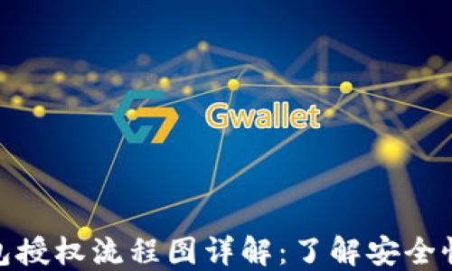 
加密货币钱包授权流程图详解：了解安全性与操作步骤