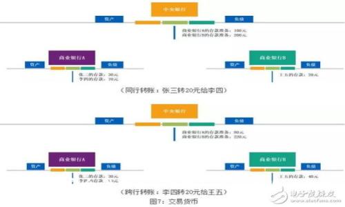  冷钱包安全性揭秘：创始人会盗取冷钱包吗？
