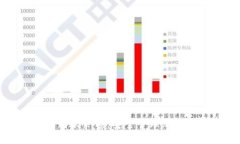 如何监控冷钱包到账余额