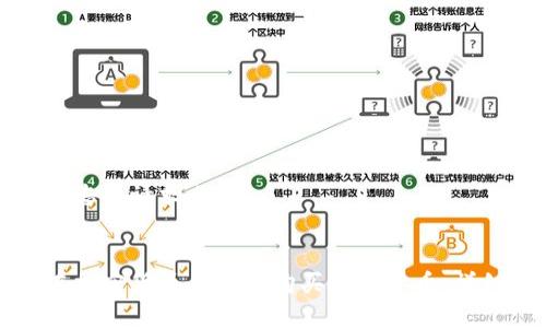 以下是您的请求内容：

 
如何在加密货币钱包中购买加密货币：详细指南