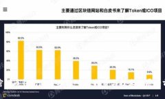 加密货币钱包潜力分析：