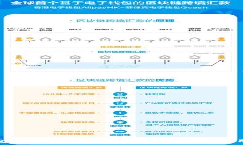 冷钱包中的TRX如何卖出?详细解析与实用攻略