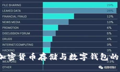 全面指南：加密货币存储与数字钱包的选择和使用