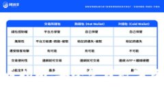比特冷钱包发币指南：安