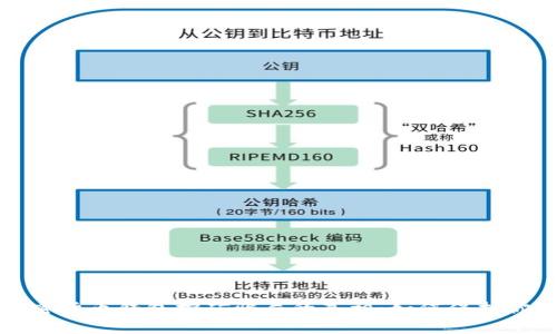揭开加密货币钱包挖矿骗局的真相:如何保护你的投资