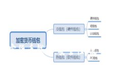 全面解析TP加密货币钱包：