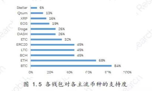 Pumpay加密货币钱包下载:安全快捷的数字资产管理平台