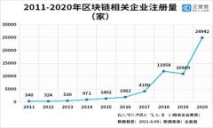 火币冷钱包图片及使用指