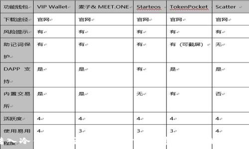   
比特币转入冷钱包是否需要支付矿工费？深度解析及相关知识