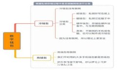如何创建和使用USDT冷钱包