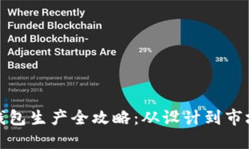 : 加密货币硬件钱包生产全攻略：从设计到市场推广的全面指南