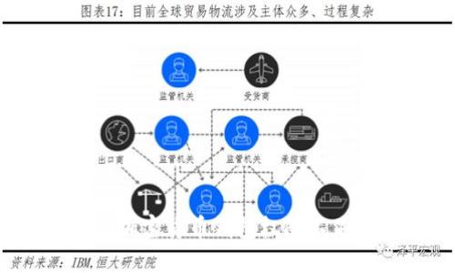 如何解决加密货币钱包权限不足的问题?