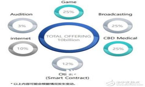 2023年最受欢迎的加密钱包推荐:哪一款最适合你?