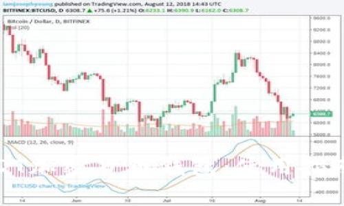 全面解析USDT加密货币钱包：使用指南与最佳选择