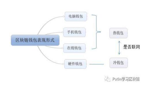 :全面解析:2023年十大加密货币钱包推荐