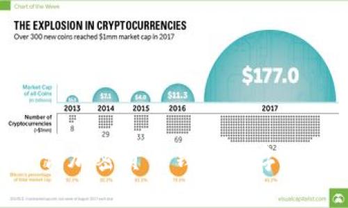 如何查询加密货币钱包库存:全面指南