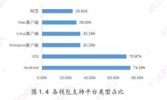 如何在苹果电脑上下载和
