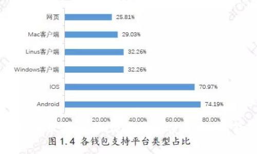 如何在苹果电脑上下载和使用GC冷钱包