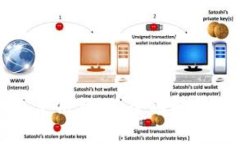波宝冷钱包使用教程：全