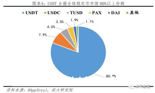比特派官方客服全攻略:快速解决您在比特派中的问题