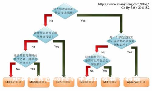 小狐狸钱包Core代币地址及操作指南