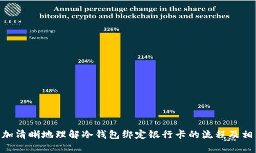   冷钱包如何绑定银行卡：让您的数字资产安全管理更轻松 / 
 guanjianci 冷钱包, 绑定, 银行卡, 数字资产 /guanjianci 

## 引言

随着区块链技术的快速发展，数字货币也越来越受到人们的重视。在这之中，冷钱包因其出色的安全性而成为了很多数字货币投资者的首选。冷钱包并不直接连接到互联网，这意味着黑客无法通过网络攻击窃取您的数字资产。然而，许多用户在使用冷钱包时，可能会面临一个问题：如何将冷钱包与银行卡绑定，以便方便地进行资金的转入和转出。本文将详细介绍冷钱包绑定银行卡的步骤，并回答与此相关的问题。

## 什么是冷钱包？

冷钱包是为了存储数字资产而设计的一种离线钱包。它可以是硬件设备，也可以是纸质钱包，其主要特点是不会与互联网直接连接，这使得冷钱包的安全性大大增强。冷钱包适合存储长期持有的数字资产，降低了风险。

与之相对的是热钱包，它是在线的钱包，与互联网连接。热钱包虽然便于交易，但也面临更高的安全风险。由于黑客的攻击越来越普遍，很多投资者开始关注冷钱包的安全性。

## 冷钱包绑定银行卡的必要性

1. **资金流动性**：绑定银行卡后，用户可以方便地将数字资产转入到银行卡中，实现资金的自由流动。同时，也可以将银行卡中的资金轻松转出到冷钱包中进行投资或储存。

2. **安全性**：虽然冷钱包本身具有较高的安全性，但绑定银行卡可以在资金流动时加强安全管理，如通过双重验证、限额等措施，保障用户数字资产的安全。

3. **便捷性**：绑定银行卡后，用户可以快速进行交易，而不必频繁地转移资产，提升了用户的使用体验。

## 冷钱包如何绑定银行卡？

### 1. 选择合适的冷钱包

市面上有多种类型的冷钱包，包括硬件钱包（如Ledger Nano S、Trezor等）和纸质钱包。首先，用户需要选择合适的冷钱包。选择时可以考虑以下几个方面：

- **安全性**：选择那些具备较高安全性评估的品牌，验证它们在业内的声誉。
  
- **兼容性**：确保所选冷钱包支持您持有的数字资产。

- **易用性**：钱包的使用界面是否友好，操作是否简单。

### 2. 开通数字货币交易平台账户

在中国，直接通过冷钱包绑定银行卡的方式较少。通常用户需要通过数字货币交易平台（如币安、火币等）进行转入转出操作，因此第一步是需要在这些平台上开通账户并完成实名认证。

### 3. 进行银行卡绑定

在交易平台上，用户可以在账户设置中找到“银行卡绑定”功能。按照平台的提示输入银行卡信息，包括卡号、持卡人姓名、身份证号等信息，并进行验证。

### 4. 充值和提现操作

在成功绑定银行卡后，用户可以进行充值和提现操作。充值时可以将资金从银行卡转入交易平台，提现时可以将数字资产兑换为法定货币后提现至绑定的银行卡。

## 常见问题解答

### 1. 冷钱包和热钱包的区别是什么？

冷钱包和热钱包是存储数字资产的两种不同方式，主要区别在于其连接互联网的方式。冷钱包是指不直接连接到互联网的存储方法，极大地降低了黑客攻击的风险，适合长期持有数字资产。热钱包则是在线钱包，方便进行日常交易，但面临更高的安全风险。

冷钱包的类型主要包括硬件钱包和纸质钱包。硬件钱包是实体设备，将私钥存储在设备内部；纸质钱包则是将私钥和公钥打印在纸上。冷钱包适合存储较大额的数字资产，长期持有。

热钱包则分为桌面钱包、手机钱包和网页钱包。 卓面钱包适合在个人电脑上使用，手机钱包则适合移动端使用，而网页钱包是通过浏览器访问的在线钱包。热钱包便于随时进行交易，但由于连接互联网，安全风险相对较高。

总结来说，冷钱包相对安全，但不便于频繁交易；而热钱包便于交易，但安全性较低。投资者应该根据自己的需求来选择合适的钱包类型。

### 2. 如何确保冷钱包的安全性？

确保冷钱包的安全性是每位数字资产持有者的必修课。即使冷钱包本身具有高安全性，用户仍需采取相应的措施来保障资产安全。

首先，用户应购买官方渠道出售的冷钱包，避免在不安全的场所购买设备。确保钱包在开箱时未被篡改，可以查看钱包的安全防护措施是否完好无损。

其次，用户需要妥善保管好钱包的助记词和私钥。这些信息是获取数字资产的关键，丢失将导致资金无法找回。因此，建议将助记词记录在纸质文件中妥善保存，避免存在网络环境中。

定期更新软件版本也非常重要。部分硬件钱包提供升级服务，可以通过官方网站获取最新的安全性更新。更新后，确保能够对私钥进行有效保护。

最后，进行交易时，避免在公共网络环境下使用冷钱包，确保其在安全的环境中操作。用户需要对自己的操作习惯进行规避，不要轻易点击陌生链接，避免钓鱼网站的攻击。

### 3. 冷钱包是否可以用于多种数字货币？

冷钱包的支持范围因品牌和型号的不同而有所差异。大部分硬件冷钱包支持比特币、以太坊及一些主流数字货币，但并不是所有的冷钱包都支持所有的货币。

因此，在选择冷钱包之前，用户应确认其所持有的数字资产是否得到支持。一些高端硬件钱包可能支持多达上百种数字货币，而廉价或简易钱包可能仅支持少量主流货币。

此外，纸质钱包也可以针对不同的数字资产生成私钥和公钥，用户只需确保准确填写并妥善保存。

在使用冷钱包时，用户需要遵循钱包提供方的指南，确保正确生成新的账户，确保其资产安全。之前所提到的助记词乃至私钥能够维护资产安全的重要性，因此务必提高警惕。

### 4. 如何选择合适的数字货币交易平台？

选择合适的数字货币交易平台是确保资金安全和合规性的关键。首先用户应关注交易平台的合法性，是否获得相关执照。从用户评价、行业认可度等多方面综合评判。

其次，交易费率至关重要。不同平台提供的交易费用存在较大的差异，用户需根据自身的交易量计算成本，以选择最合适的平台。

安全性方面，平台的安全措施，如两步验证、资金冷存储等，也是判断一个平台是否可靠的重要指标。此外，平台时常安全策略，以抵御数字货币市场愈演愈烈的黑客攻击。

最后，用户服务的质量也不容忽视。平台的客服响应速度、服务态度以及处理问题的效率都是影响用户体验的重要因素。

### 5. 数字资产如何进行风险管理？

数字资产投资虽然机遇重重，但风险同样不可小觑。要进行有效的风险管理，用户首先需了解自身的风险承受能力。这对于初学者尤为重要，建议从小额投资开始，逐步积累经验。

同时，用户可以采用分散投资策略，将资金分配到不同的数字货币上以降低风险。某个资产价格暴跌时，其他资产的稳定性能够平衡亏损，减缓市场波动带来的影响。

建立止盈止损机制也是一种有效的风险管理手段，明确盈利目标和规定下跌止损点，能够避免因情绪波动导致大的损失。

除了以上策略，随时关注市场资讯，保持对市场动态的敏感度，也是风险管理的重要组成部分。总之，合理规划、谨慎投资，才能在数字资产的海洋中乘风破浪。

## 结论

冷钱包的安全性使其成为持有数字货币的理想选择。绑定银行卡则增强了操作的便捷性和流动性。在操作过程中，确保各个环节的安全保障至关重要。希望通过本文的介绍，能帮助您更加清晰地理解冷钱包绑定银行卡的流程及相关知识，提升您的数字资产管理能力。