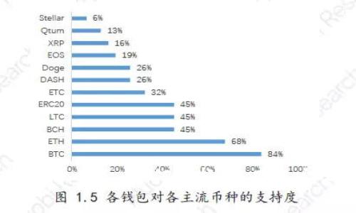 USDT接单平台：如何选择、使用与安全指南