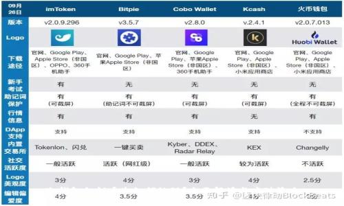 冷钱包私钥丢失如何处理？全面解读与应对策略