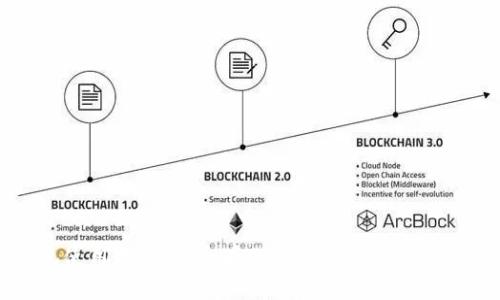 库神冷钱包使用教程:安全存储与管理加密货币的完美指南