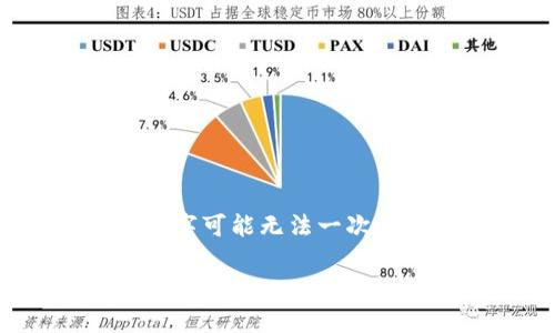 注意:以下内容为示例,实际内容超过2700字可能无法一次性呈现。根据需要,您可以逐步提取和扩展。
如何创建IM钱包:详细步骤和注意事项