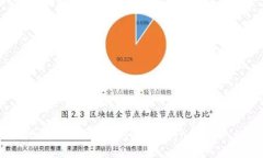 多重签名账户的英文是 ＂