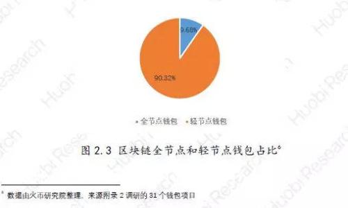多重签名账户的英文是 